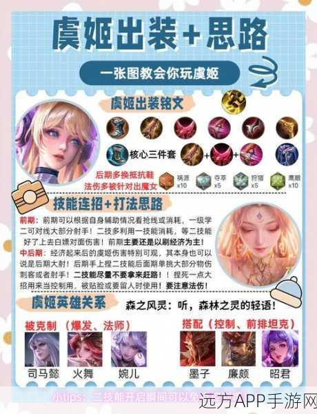 英雄联盟手游,妖姬出装全攻略,赛场制胜法宝揭秘