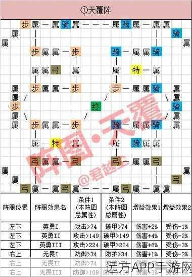 手游攻略,帝国战纪等级飙升秘籍