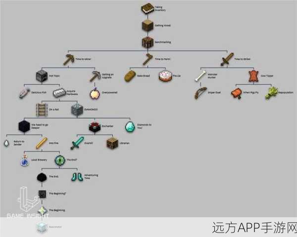 我的世界高手进阶,石砖制作大赛全攻略,解锁创意无限!