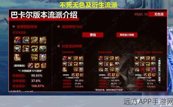 DNF手游深度解析，提灯与深渊装备对决，终极之选花落谁家？