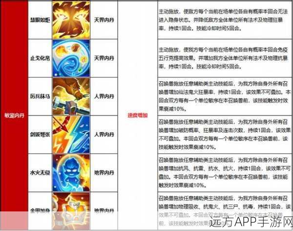 梦幻西游手游，大力金刚强度解析及专属内丹对比评测