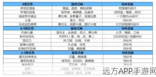 阴阳师委派任务全攻略，解锁隐藏奖励与高效攻略秘籍