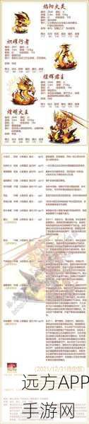 洛克王国深度攻略，火神全面升级与竞技实战秘籍