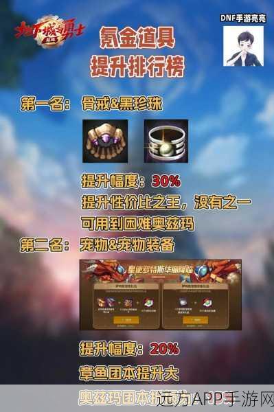 DNF手游信誉积分深度解析,快速查询秘籍与高效提升策略