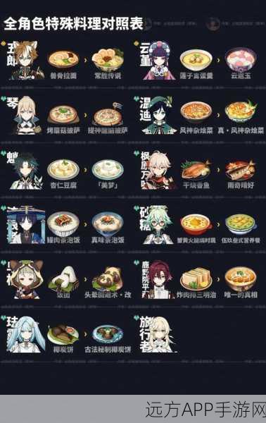 原神美食探索,揭秘兽肉薄荷卷食谱,赢取烹饪大赛独家奖励