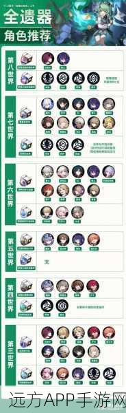 崩坏星穹铁道，桑博遗器完美搭配攻略，解锁战力巅峰，登顶无忧！