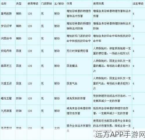 梦幻西游法宝大全，解锁所有法宝获取途径的终极攻略