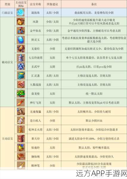 梦幻西游法宝大全,解锁所有法宝获取途径的终极攻略