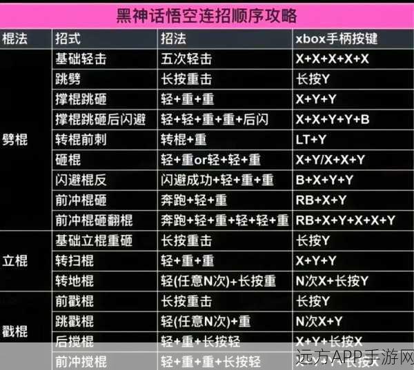 黑暗之魂PC版按键全解析,高手攻略揭秘极致操作技巧