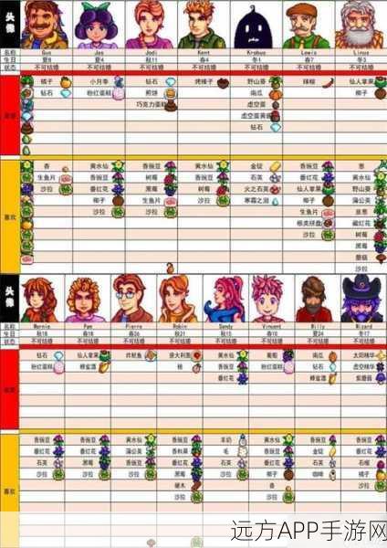 星露谷物语深度揭秘，雷欧喜好全解析及隐藏剧情触发攻略