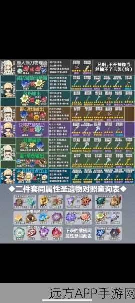 原神绮良良角色圣遗物搭配深度解析，战斗力飙升的顶级装备组合