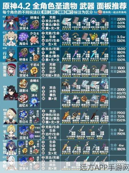 原神绮良良角色圣遗物搭配深度解析,战斗力飙升的顶级装备组合