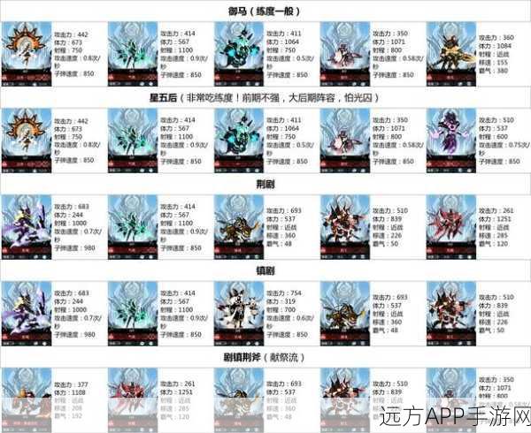 超进化物语,新生角色精选策略,深度剖析助你称霸竞技场
