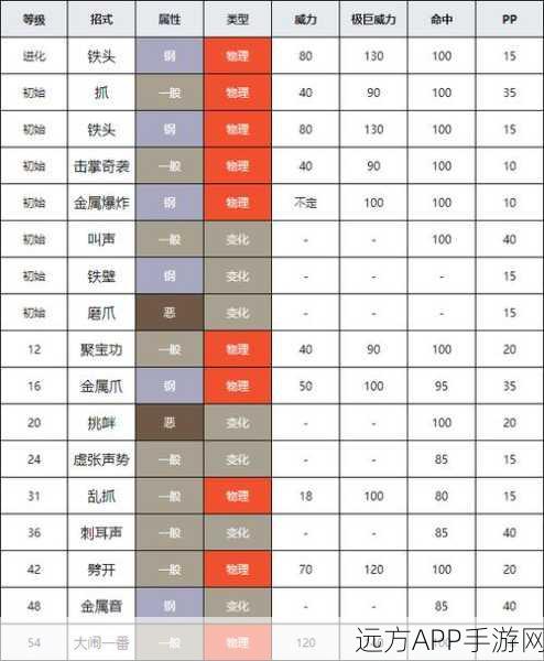 精灵宝可梦剑,揭秘喵喵的独特进化历程与竞技对决