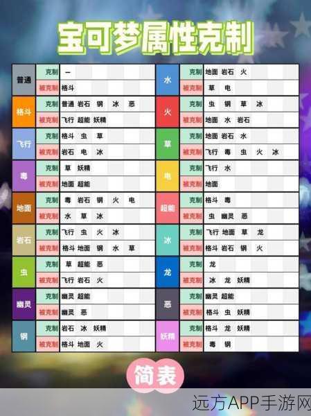口袋妖怪对战攻略，揭秘钢系克星的属性奥秘