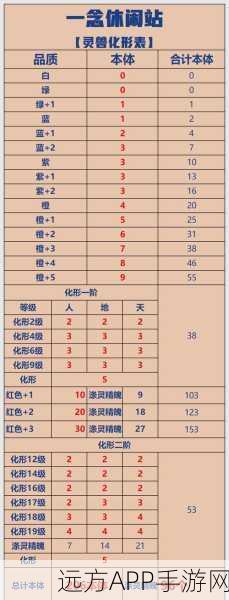 倩女幽魂手游,灵兽养成大赛全攻略,新手速成强大灵兽培育专家