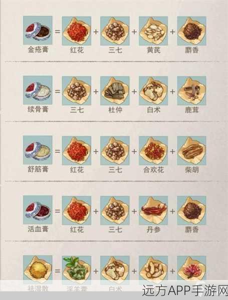 江湖悠悠,揭秘红花珍稀获取途径与高效攻略