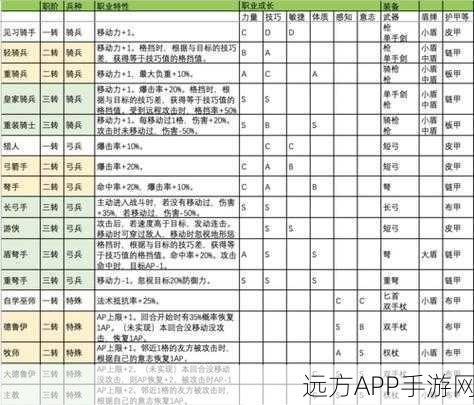 剑与骑士团，独家兑换码解锁攻略，海量奖励等你拿！