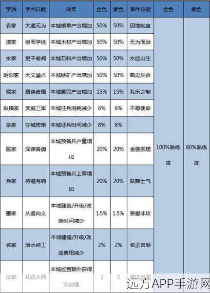 大秦帝国之帝国烽烟深度攻略,主城迁移策略与烽烟战局逆转秘籍
