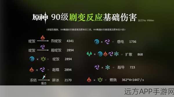 原神元素专家第二辑，成就解锁全攻略与赛事细节揭秘