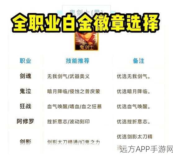 DNF手游刺客属性强化攻略,打造极致输出刺客的必备之选