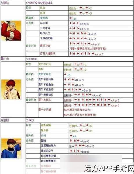 拳皇97经典重现，八神庵连招出招表全解析
