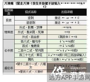 拳皇97经典重现,八神庵连招出招表全解析
