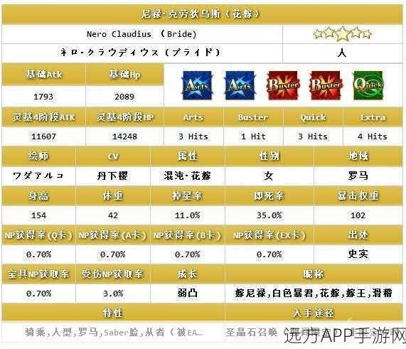 FGO深度剖析，花嫁尼禄剑阶辅助技能与宝具实战评测
