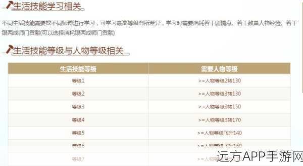 手游攻略大揭秘，神仙道玩家如何高效管理体力，等级与体力平衡术！