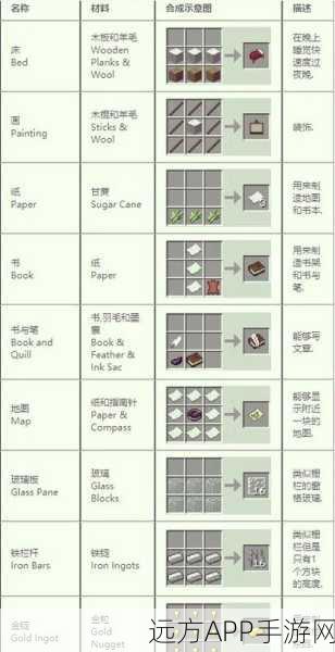 我的世界合成表大揭秘，轻松解锁游戏新境界