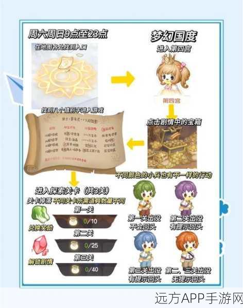 梦幻西游天宫加点攻略，打造无敌战神的秘密法则