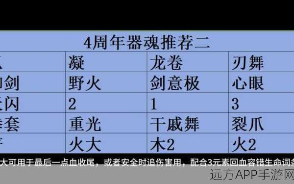 妄想山海深度揭秘,青云丹炼制秘籍与多元获取途径全攻略