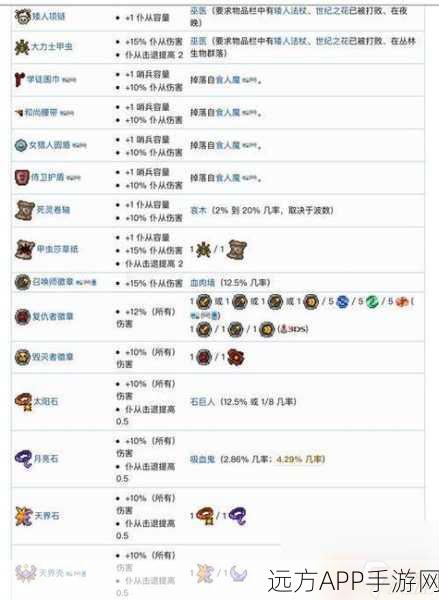 泰拉瑞亚高手秘籍,全面解析物品归纳与整理技巧