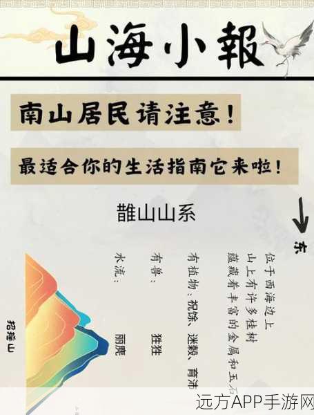 息壤山海经,探索神话,筑梦仙山的模拟建造之旅