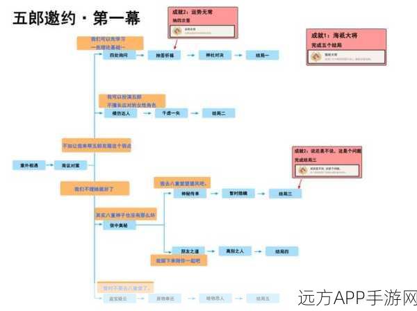 原神五郎邀约任务全攻略，解锁前置条件与任务细节揭秘