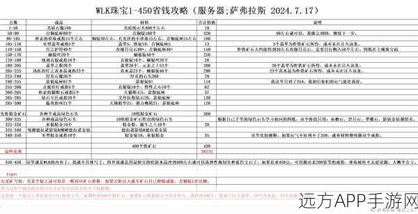 魔兽世界WLK命中宝石名称详解，璀璨宝石的力量与命中率的提升