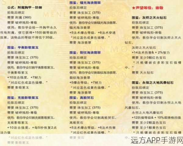 魔兽世界WLK命中宝石名称详解,璀璨宝石的力量与命中率的提升