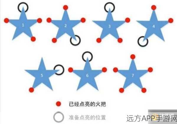 原神攻略,天遒谷第二层混乱解法全揭秘