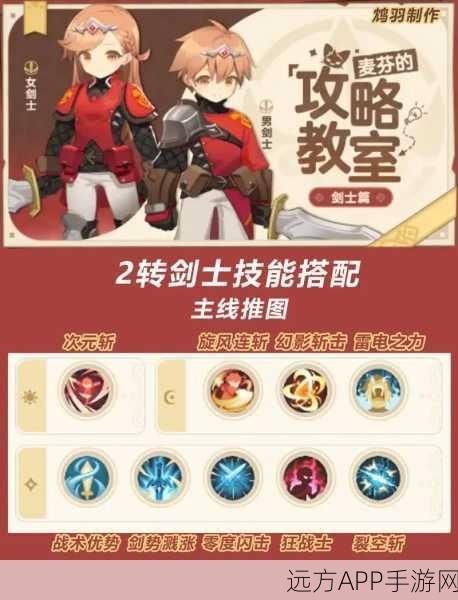 出发吧麦芬剑士0转玩法指南，新手必看的战斗技巧与策略