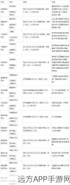 怀旧服炼金店任务全解析，魔兽世界玩家必备攻略