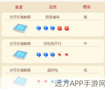 宝可梦探险寻宝，拉普拉斯召唤食谱全揭秘及高效获取秘籍