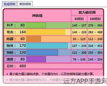 口袋妖怪复刻，揭秘柯波朗种族值，掌握竞技场制胜关键