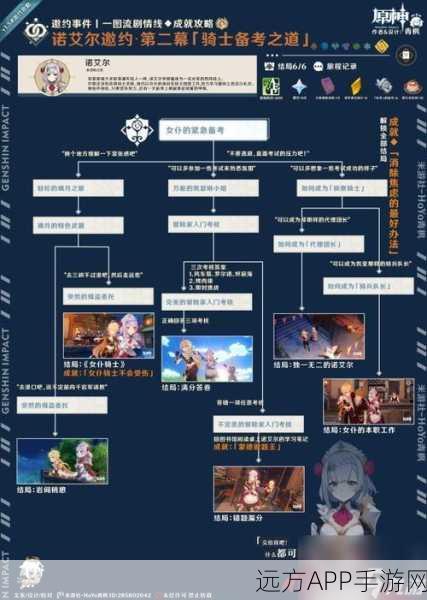 独家揭秘，原神诺艾尔传说任务全攻略，解锁隐藏剧情与丰厚奖励！