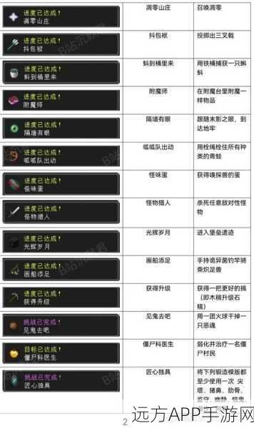 解锁我的世界基岩版成就秘籍，全面攻略与技巧大公开