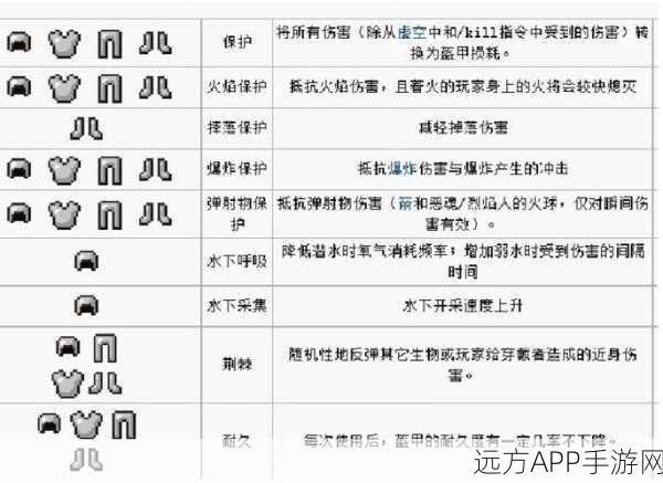 手游资讯,解锁我的世界附魔之路,揭秘多重属性神秘赛事