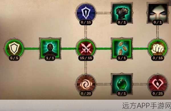 暗黑破坏神,不朽猎魔人巅峰属性全解析,打造极致输出!