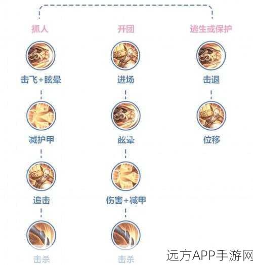 阴阳师达摩高效刷取指南，揭秘达摩掉落地点与技巧
