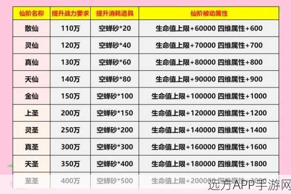 手游攻略，揭秘天堂魔域仙翼获取与高效养成秘籍