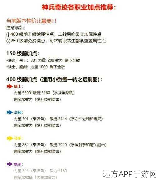 魔剑士崛起！神兵奇迹高效练级加点全攻略
