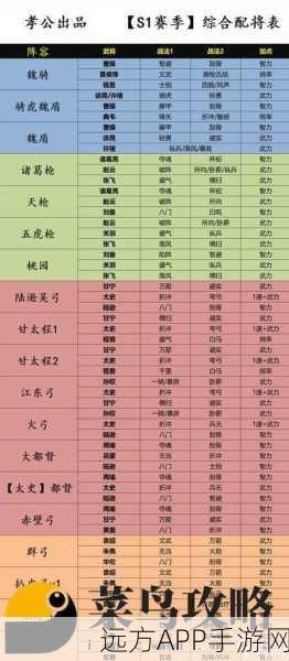 三国志战略版云起龙骧,探寻最强阵容的奥秘